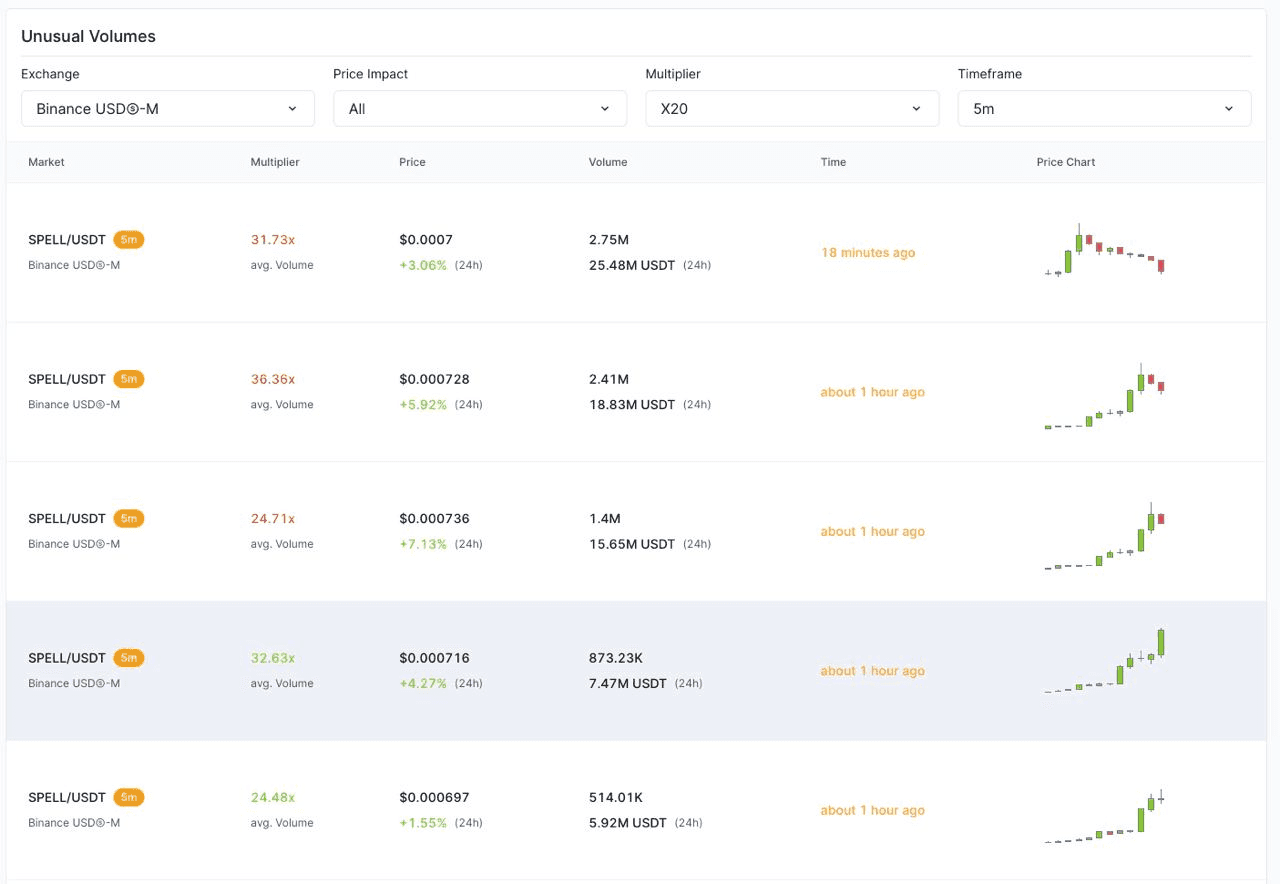 Screenshot from CoinScreener