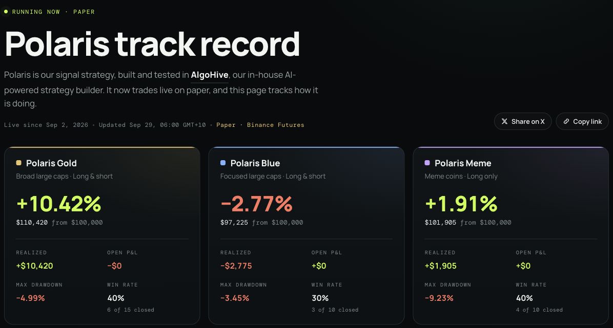 The public Polaris track record showing the Paper label, update time and Gold, Blue and Meme performance cards.