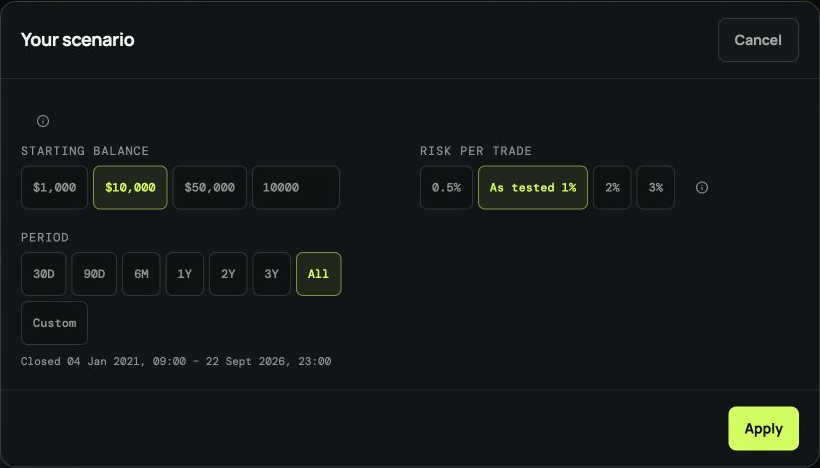 Polaris Blue’s Your scenario dialog showing starting balance, risk per trade, period and Apply controls for a historical simulation.