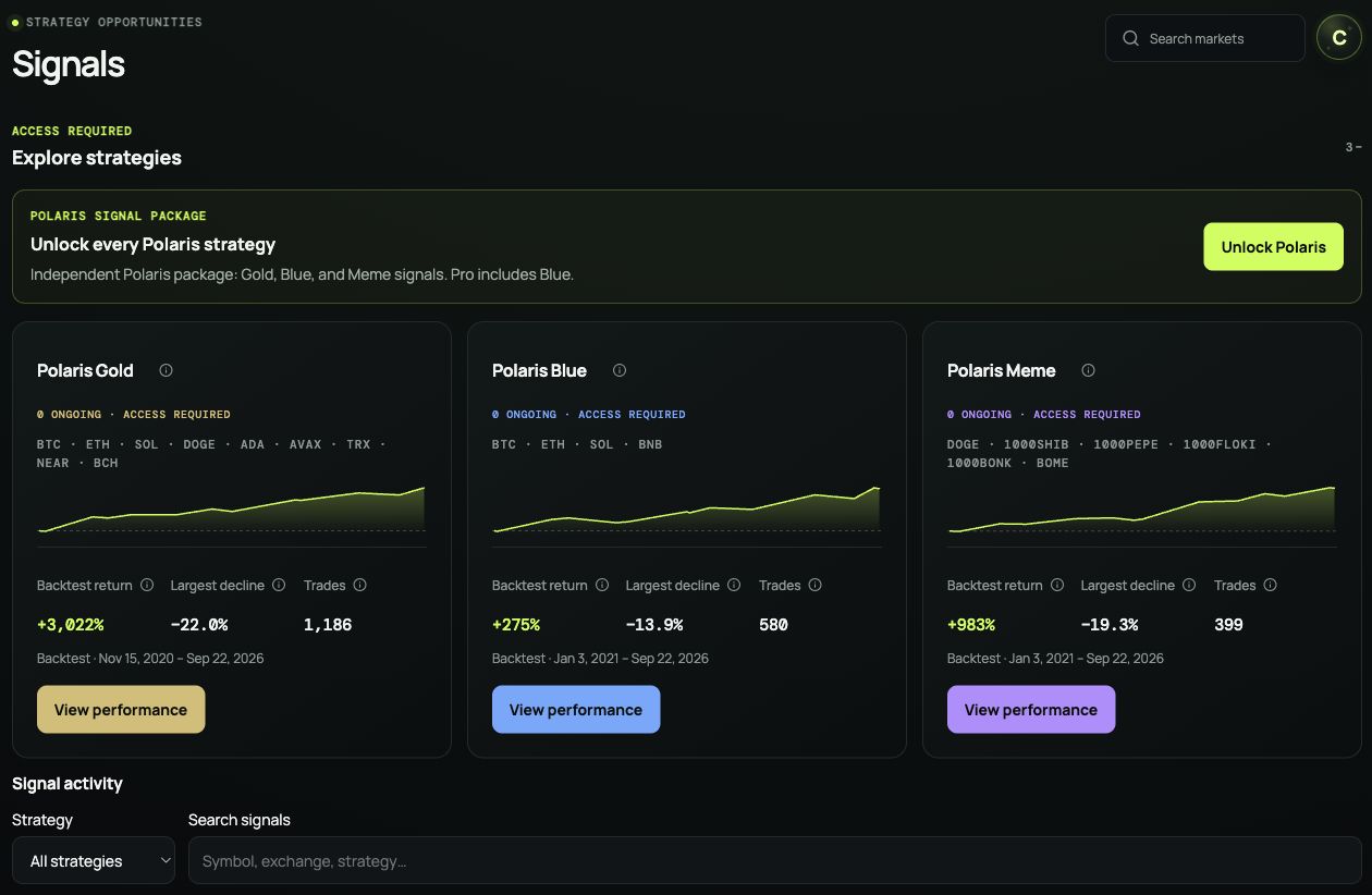 CoinScreener Signals showing the three strategy cards, View performance buttons and Strategy filter in the signed-out view.